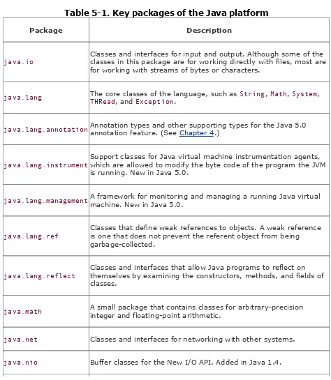 Table 5-1. Key packages of the Java platform