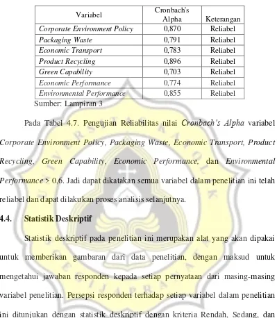 Tabel 4.7. Pengujian Reliabilitas 