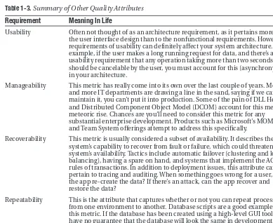 Table 1-3. Summary of Other Quality Attributes