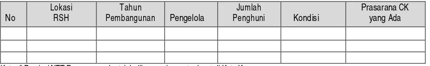 Tabel 7.4 Data Kawasan Kumuh di Kabupaten Manggarai berdasarkan 