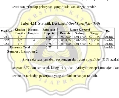 Tabel 4.10. Statistik Deskriptif Goal Difficulty (GD) 