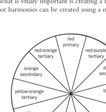 Figure 2.1 Basic color wheel 