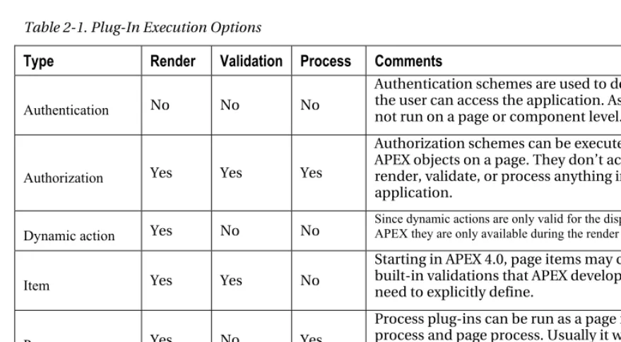 Table 2-1. Plug-In Execution Options 