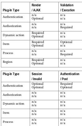 Table 2-2. Available Plug-In Callback Functions 
