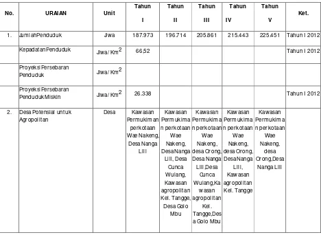 Tabel 7. 9 Format Usulan dan Prioritas Program Infrastruktur Permukiman Kabupaten Manggarai 