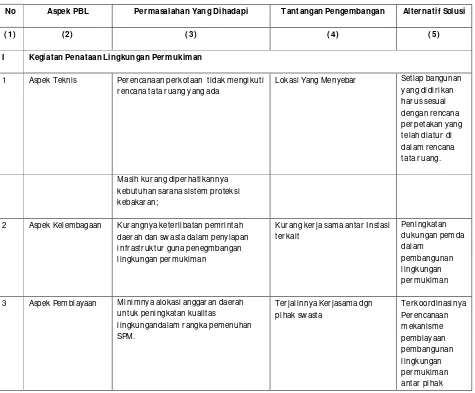 Tabel .7.9.  Indentifikasi Permasalahan & Tantangan PBL Kabupaten Manggarai  