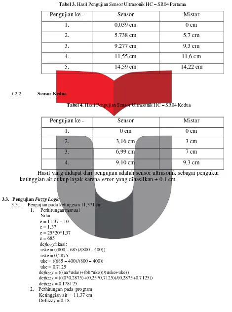 Tabel 3. Hasil Pengujian Sensor Ultrasonik HC – SR04 Pertama 