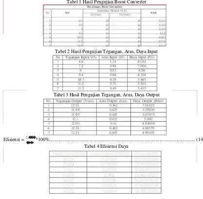 Tabel 1 Hasil Pengujian Boost Converter 