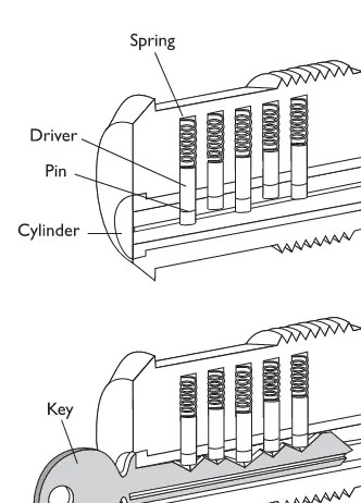Figure 5-1 Tumbler lock