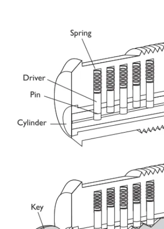 Figure 5-1 Tumbler lock
