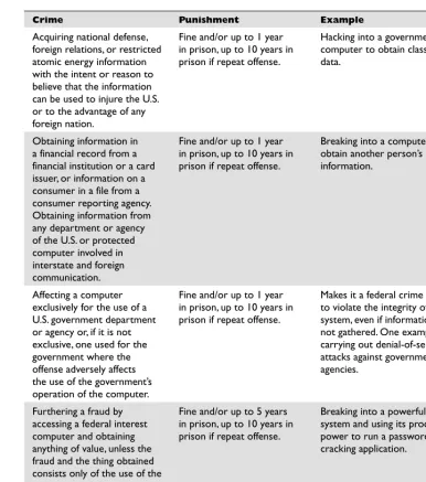 Table 2-2 Computer Fraud and Abuse Act Laws
