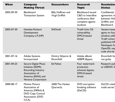 Table 3-1 Vulnerability Disclosures and Resolutions (continued)