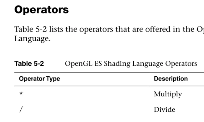 Table 5-2 OpenGL ES Shading Language Operators