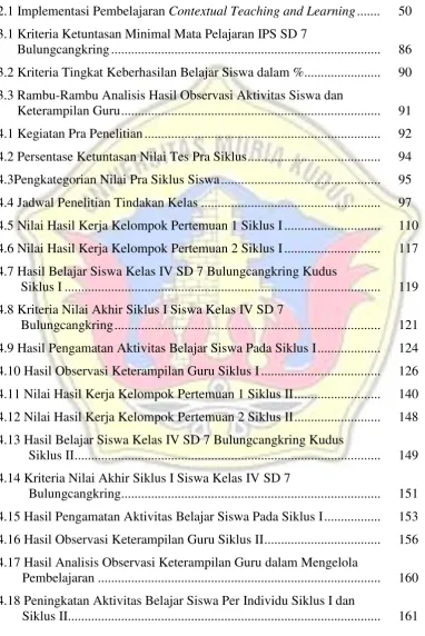 Tabel Halaman 