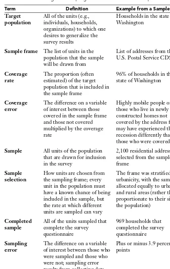 FIGURE 3.1Coverage and sampling terms: Deﬁnitions and examples.