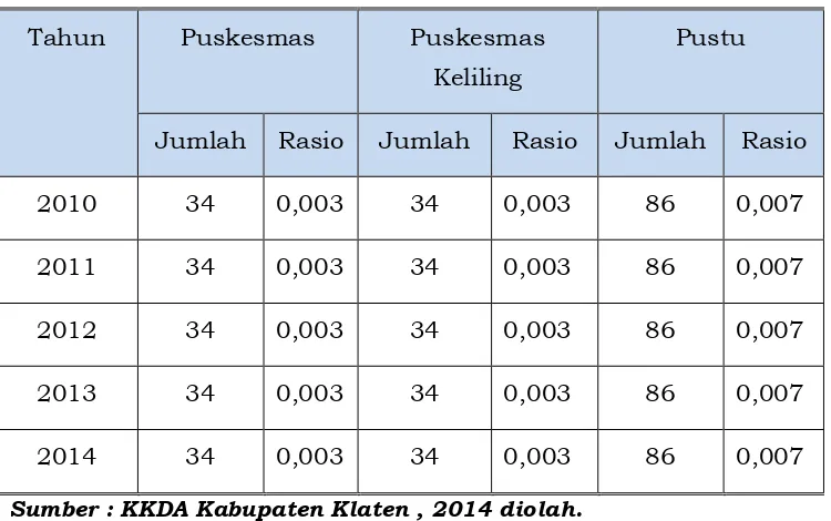 Tabel 4.6 Indeks Pembangunan Manusia (IPM) di Kabupaten  Klaten  Tahun 2010-2014  