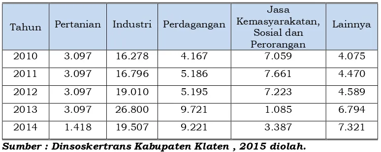 Tabel 4.4. Penduduk Usia 15 Tahun Ke Atas  Yang  Bekerja  Menurut Lapangan Pekerjaan Utama Tahun 2010 – 2014 