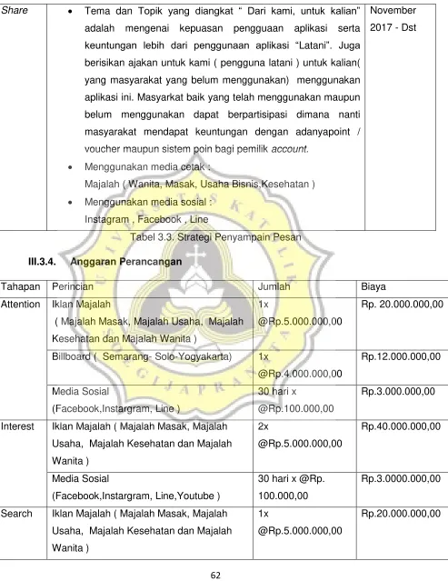 Tabel 3.3. Strategi Penyampain Pesan 