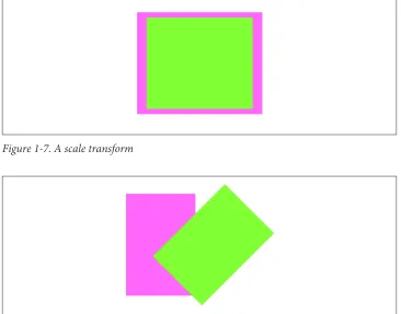 Figure 1-7. A scale transform