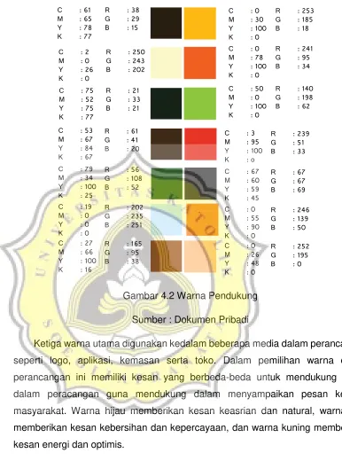 Gambar 4.2 Warna Pendukung 