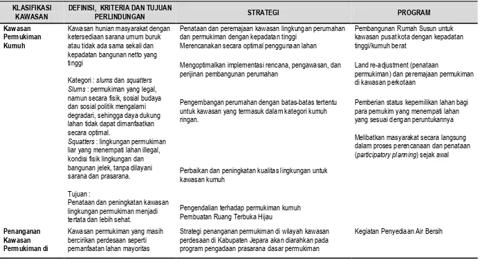 Tabel. 4.2  Strategi dan Program Peningatan Kualitas Perumahan dan Permukiman Kabupaten Jepara 
