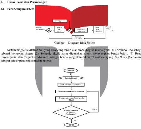 Gambar 1. Diagram Blok Sistem 