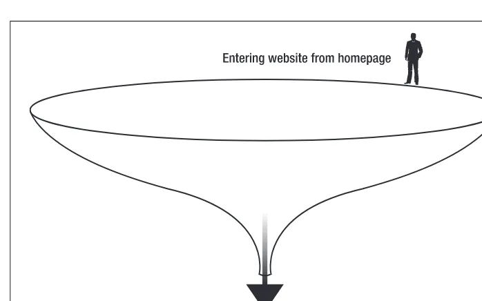 Figure 5-2. The homepage represents the edge of the goal conversion funnel.