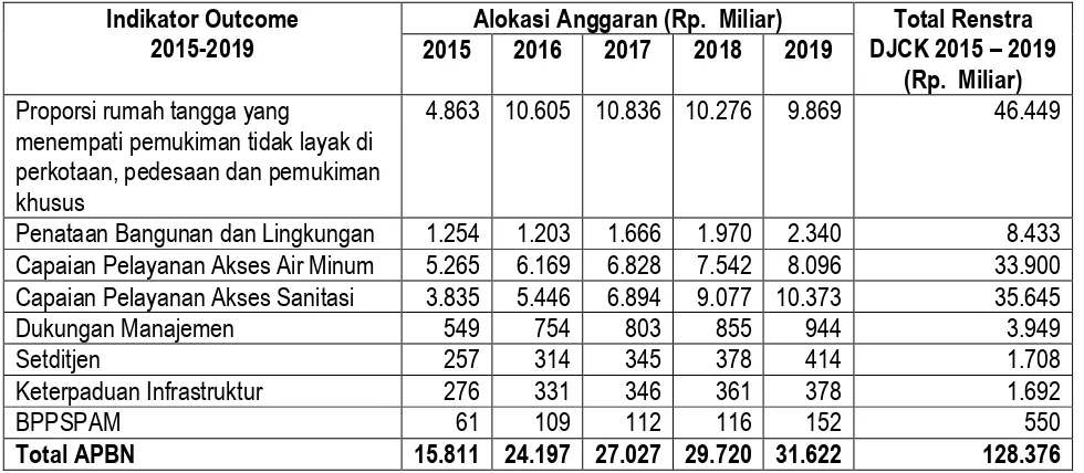 Tabel 5.1. Data Perkebunan Kota Surakarta tahun 2014 dan 2015 