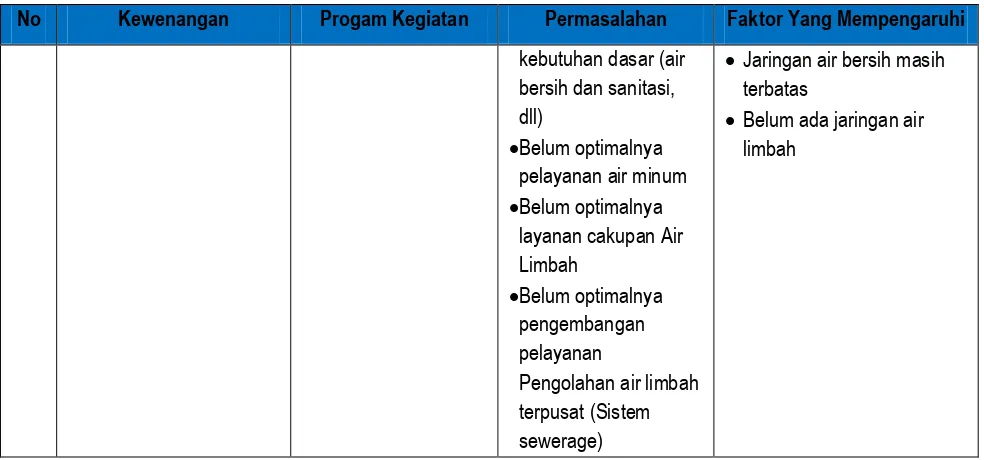 Tabel 7.4. Cakupan Pelayanan Pdam Kota Surakarta Tahun 2015 