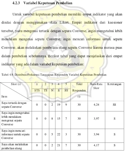 Tabel 4.9. Distribusi Frekuensi Tanggapan Responden Variabel Keputusan Pembelian 