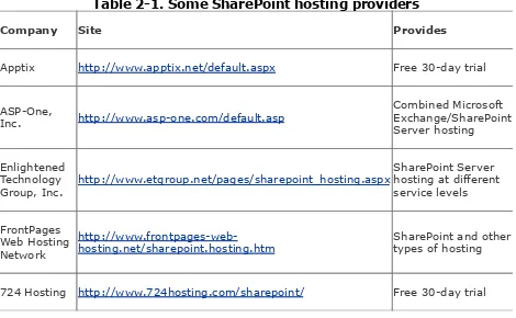 Table 2-1. Some SharePoint hosting providers