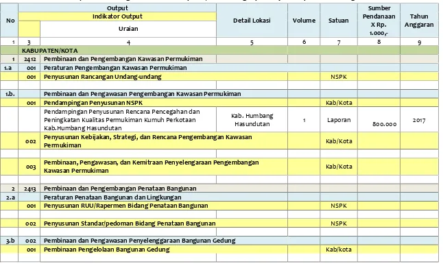 Tabel 7.2. Desain Program  Entitas Kabupaten/Kota Bidang Cipta Karya Kabupaten Humbang Hasundutan