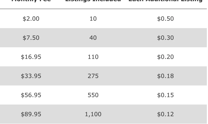 Table 3.1. Ándale Lister Fees