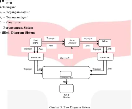 Gambar 3. Blok Diagram Sistem 
