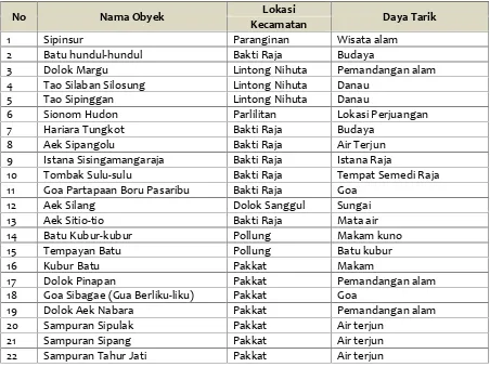 Tabel 6.14.