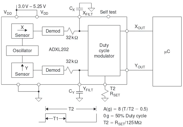 Figure 3-16: ADXL202 �2 g dual axis accelerometer