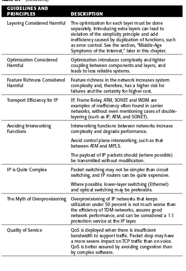 Table 3.1(continued)