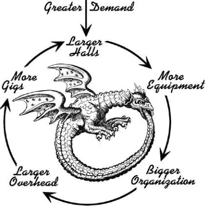 Figure 3.5 shows the self perpetuating circle of complexity as presented atthe North American Network Operators Group (NANOG) in October 2002.