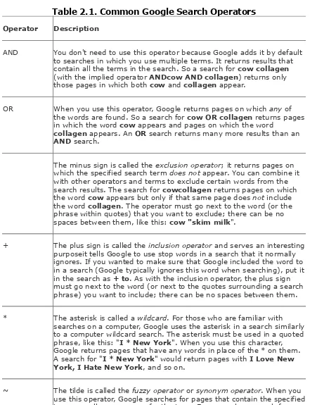 Table 2.1. Common Google Search Operators