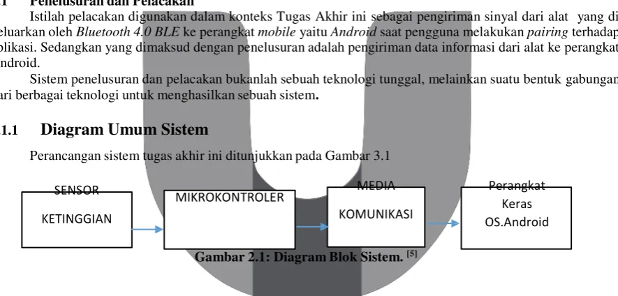 Gambar 2.1: Diagram Blok Sistem. [5] 