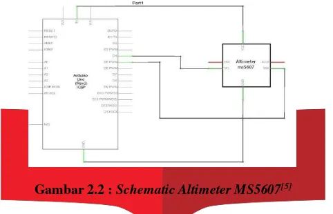 Gambar 2.2 : Schematic Altimeter MS5607[5] 