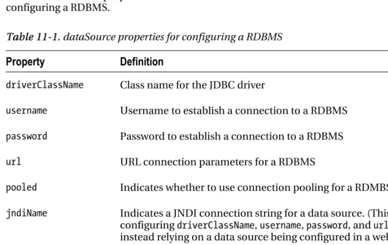 Table 11-1. dataSource properties for configuring a RDBMS 