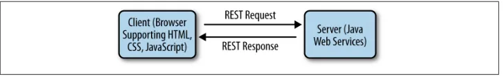 Figure 1-3. Multiple devices and cloud deployments