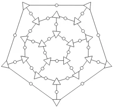 Figure 1.21. The graph deﬁningthe (30, 11) dodecahedron code.The circles are the 30 transmittedbits and the triangles are the 20parity checks