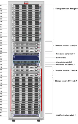 Figure 1-1. Exadata X2-2 Full Rack