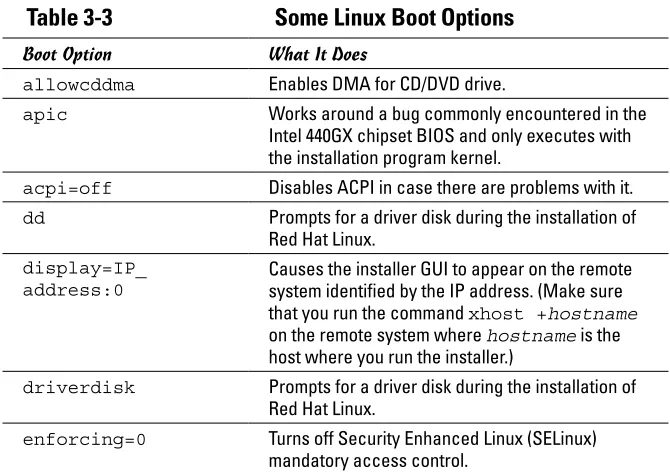 Table 3-3 Some Linux Boot Options