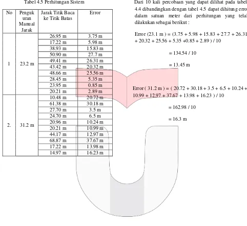 Tabel 4.5 Perhitungan Sistem                                       Dari 10 kali percobaan yang dapat dilihat pada tabel 