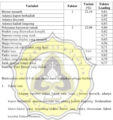Tabel 4.9 