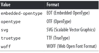 Table 1. Recognized font format values