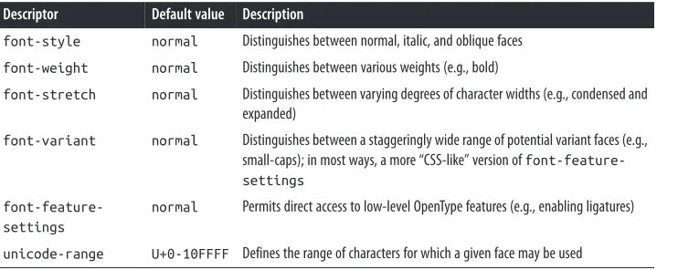 Table 2. Font descriptors
